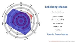 lebohang maboe stats