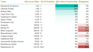 PSL 2019/2020 Predictive Analysis