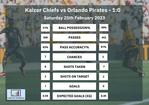Kaizer Chiefs vs Orlando Pirates Predictions - Extra time needed in draw  with goals